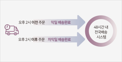 48시간 내 전국 배송 시스템
