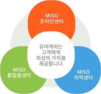 강력한 고객서비스 네트워크